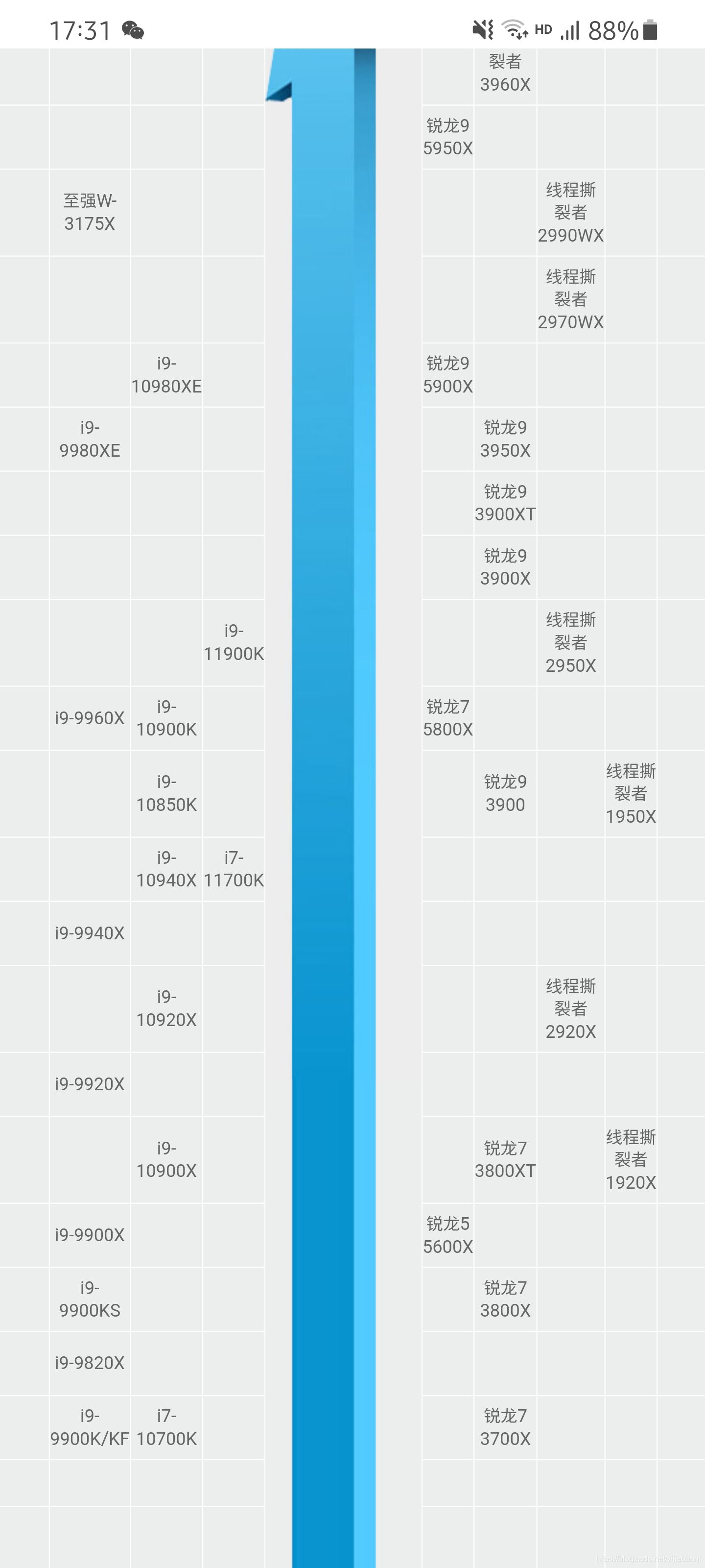 教你利用R语言测试电脑的性能