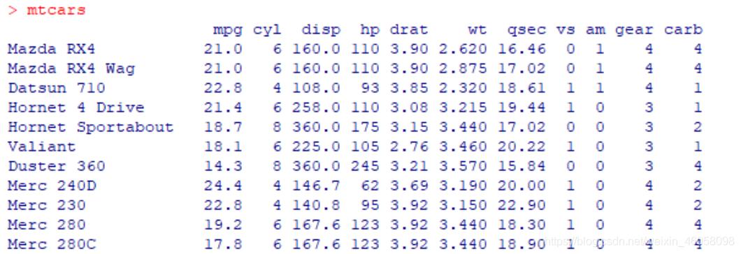 R语言数据框中的负索引介绍