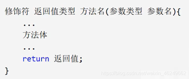 java基础之方法详解