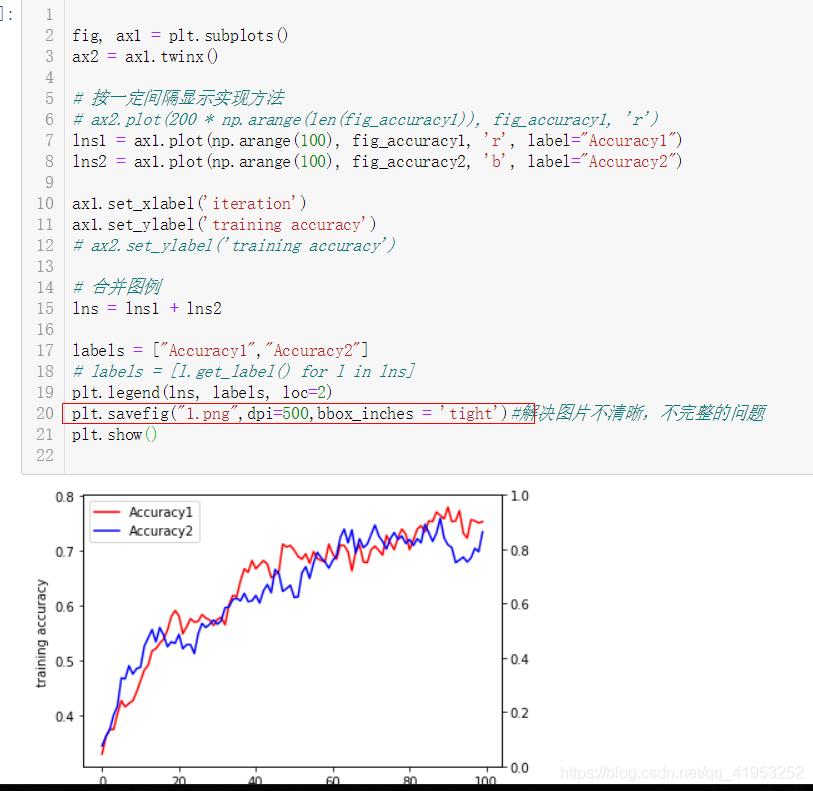 解决jupyter notebook图片显示模糊和保存清晰图片的操作