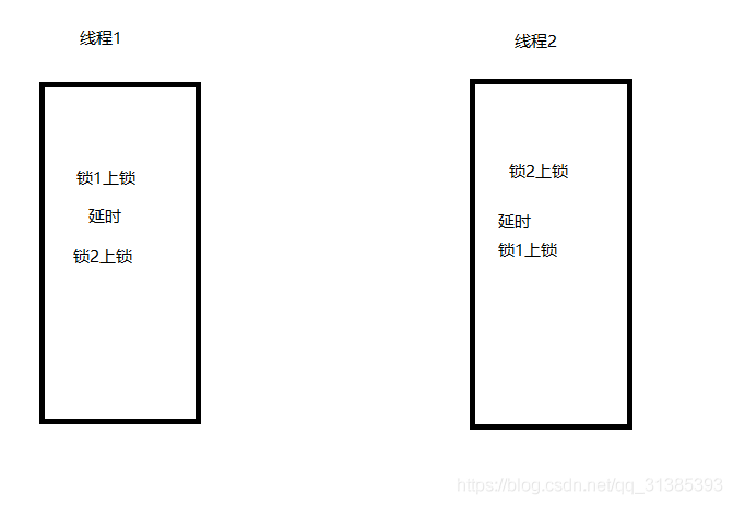 Python多线程编程之threading模块详解