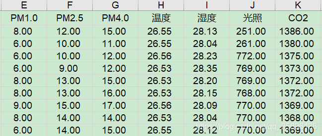 python利用K-Means算法实现对数据的聚类案例详解