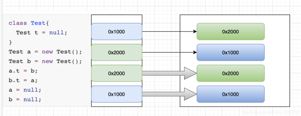 Java基础之垃圾回收机制详解
