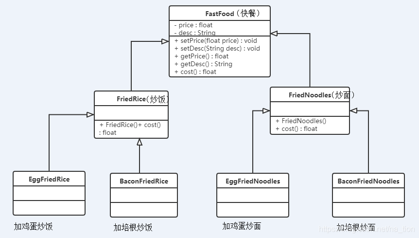 Java设计模式之装饰模式详解