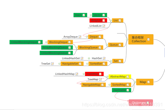Java数据结构学习之栈和队列