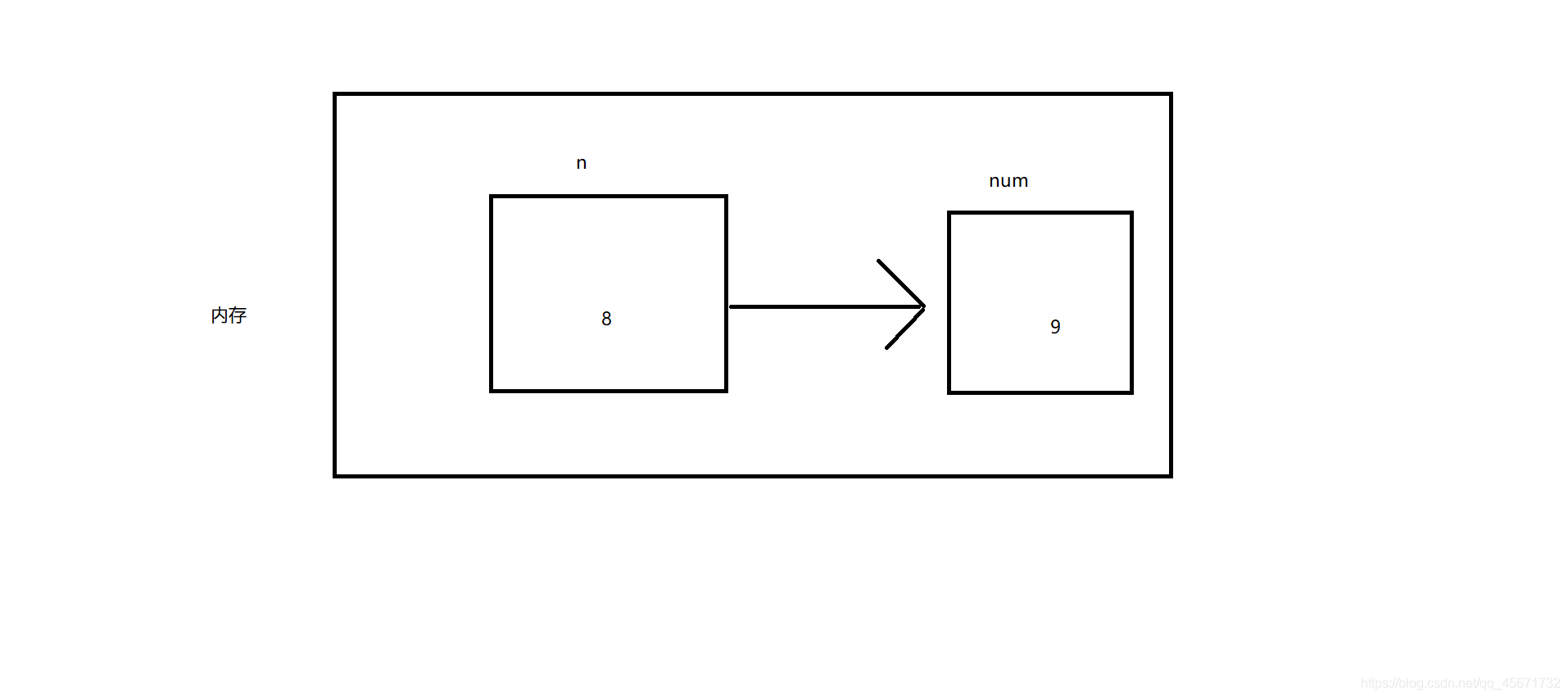 java基础之方法和方法的重载详解