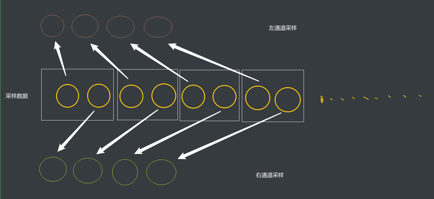 C# NAudio 库的各种常见使用方式之播放 录制 转码 音频可视化