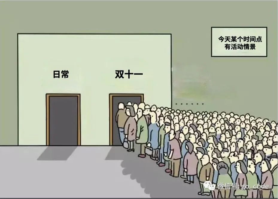 Go实现各类限流的方法