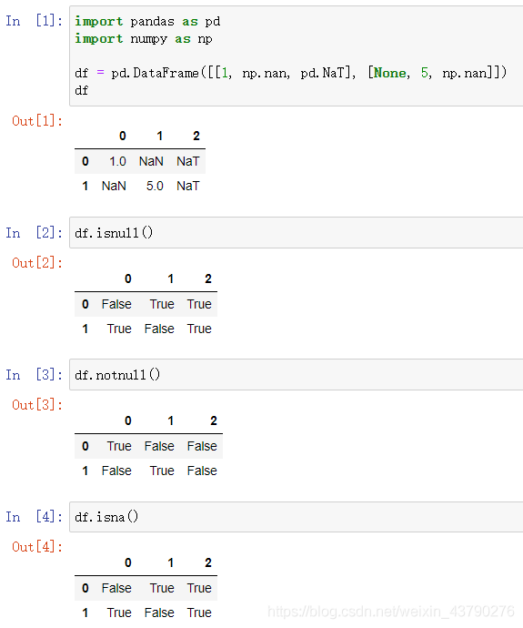 Python Pandas知识点之缺失值处理详解