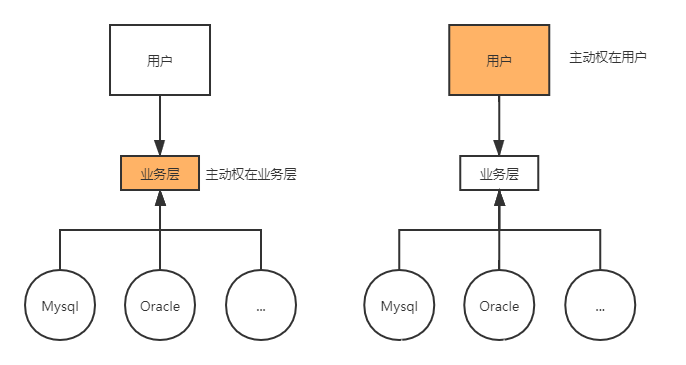 详解SpringIOC容器相关知识