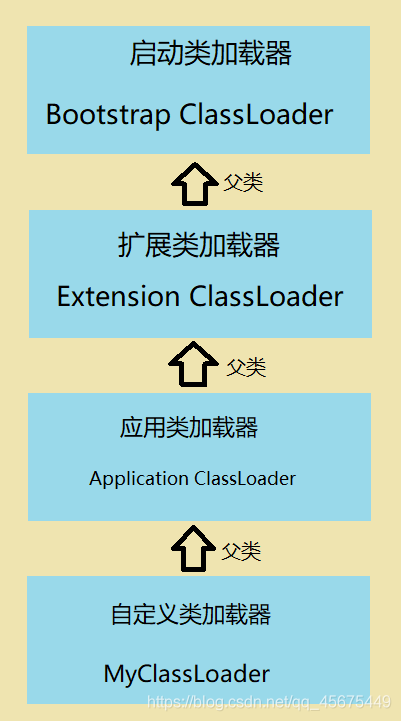 Java基础之自定义类加载器