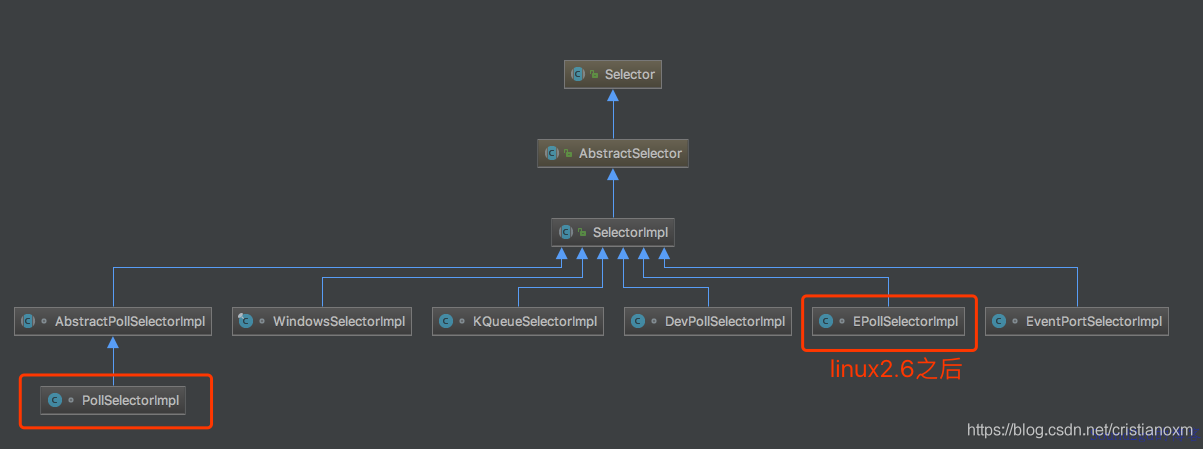 Java进阶之高并发核心Selector详解