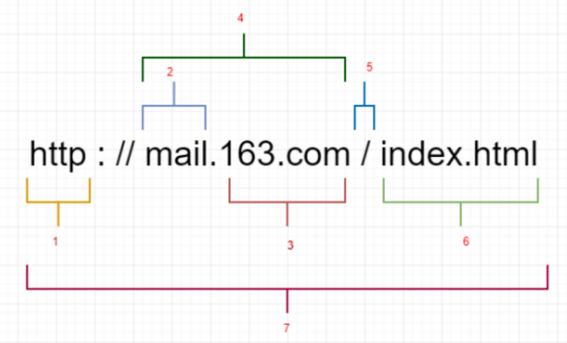 Python爬虫基础讲解之请求