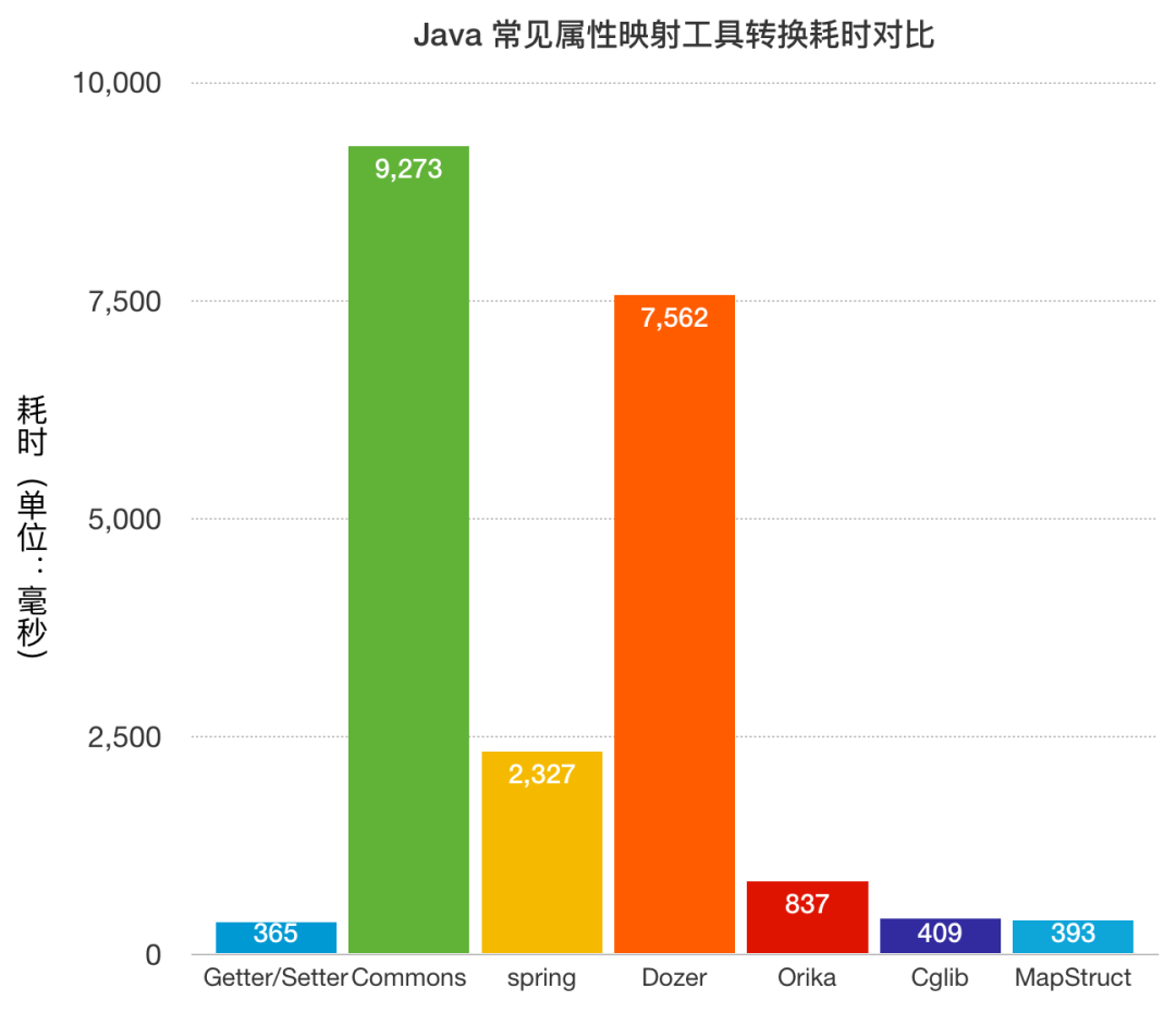 深入理解Java对象复制
