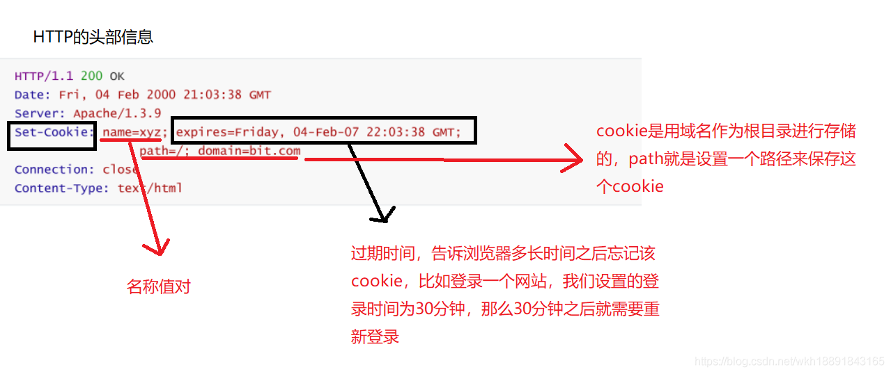 浅谈Servlet的Cookie和Session机制