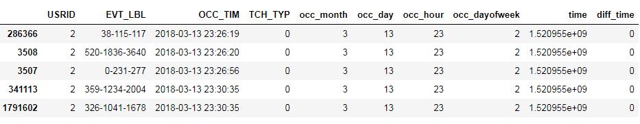 浅谈dataframe两列相乘构造新特征