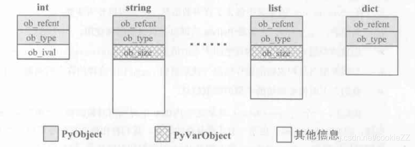python源码剖析之PyObject详解