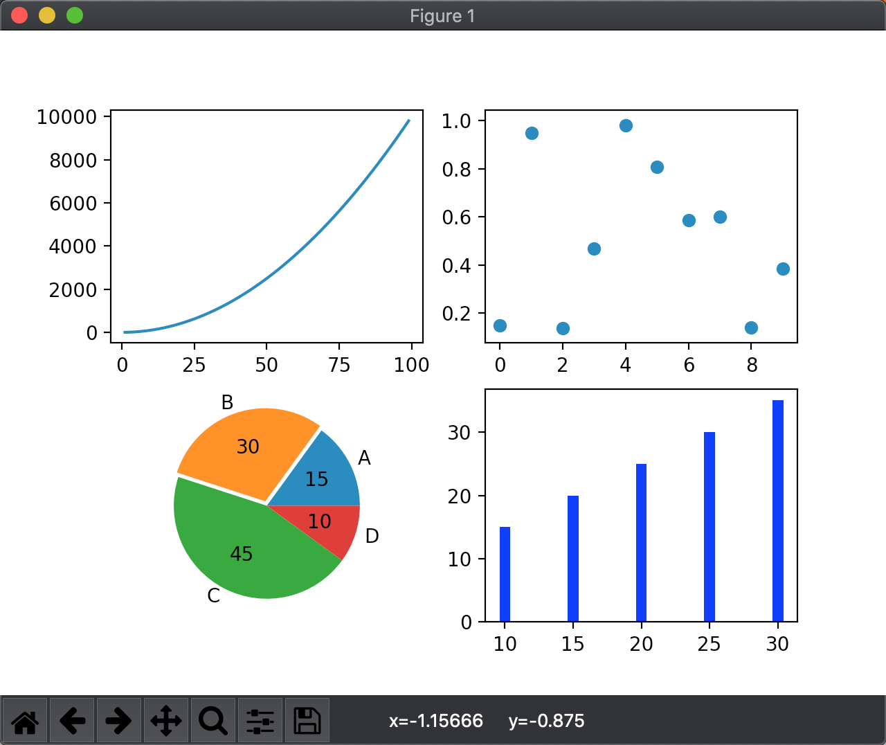 Matplotlib绘制子图的常见几种方法