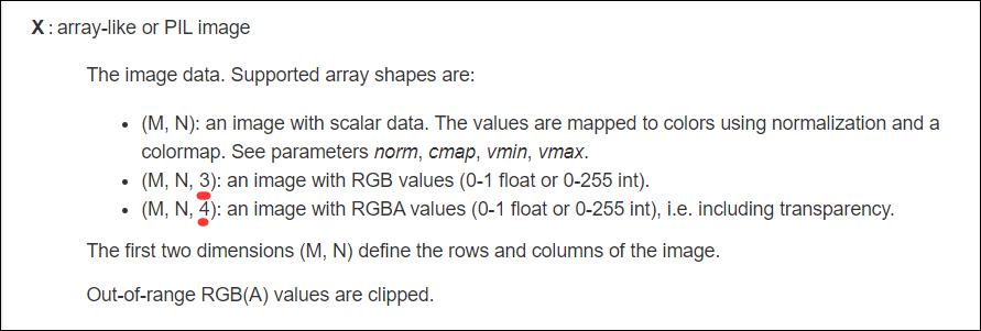 pytorch 带batch的tensor类型图像显示操作