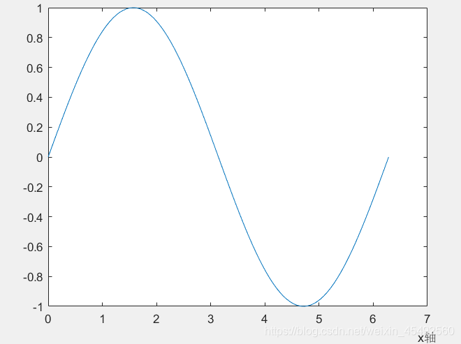 matlab xlabel位置的设置方式