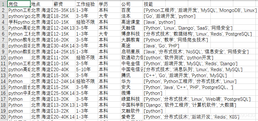 Python数据分析之Python和Selenium爬取BOSS直聘岗位