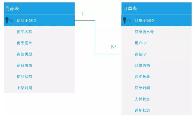 Mybatis-Plus的应用场景描述及注入SQL原理分析