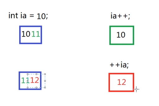 Java基础学习之运算符相关知识总结
