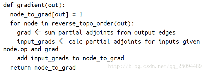 TensorFlow的自动求导原理分析