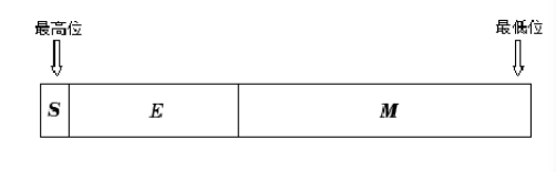 解决Python中的modf()函数取小数部分不准确问题