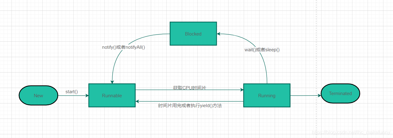 详解Java线程池的使用及工作原理
