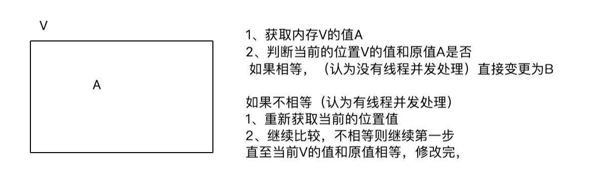 详解Java中的悲观锁与乐观锁