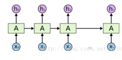 pytorch lstm gru rnn 得到每个state输出的操作