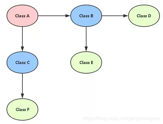 SpringBoot中Mockito单元测试入门
