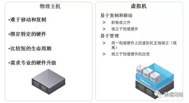 vmware esxi6.5安装使用详细步骤