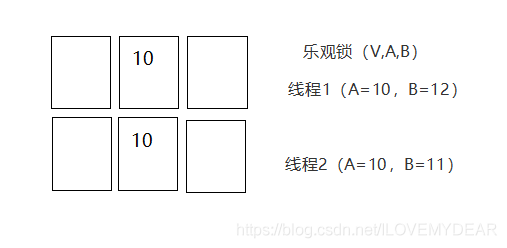 程序猿必须要掌握的多线程安全问题之锁策略详解