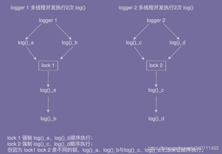 Java开发中为什么要使用单例模式详解