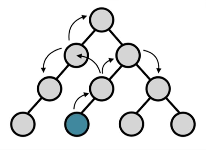 使用react+redux实现计数器功能及遇到问题