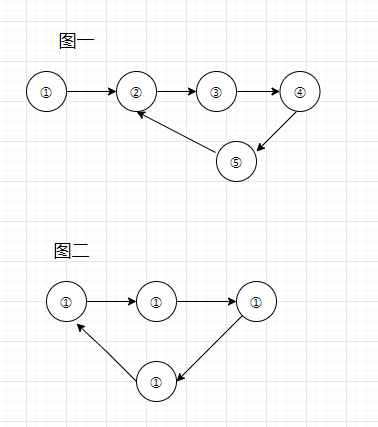 教你如何轻松学会Java快慢指针法