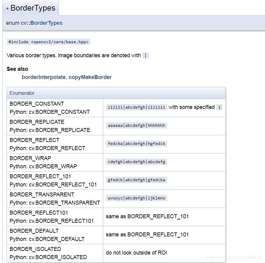 Python OpenCV 图像平移,取经之旅第 10 天