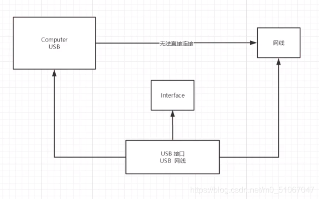 java设计模式之浅谈适配器模式