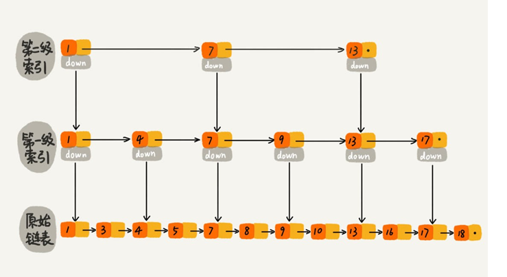 Java并发容器讲解