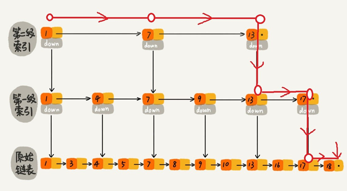 Java并发容器讲解