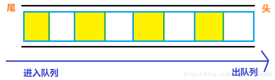 数组实现Java 自定义Queue队列及应用操作