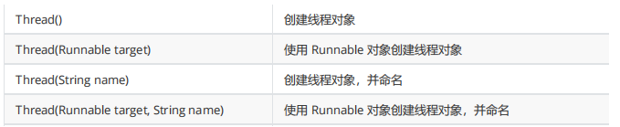 java多线程从入门到精通看这篇就够了