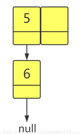 hashMap扩容时应该注意这些死循环问题