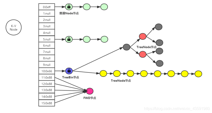 解析ConcurrentHashMap: transfer方法源码分析(难点)
