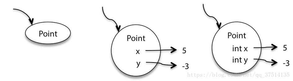 Java mutable对象和immutable对象的区别说明