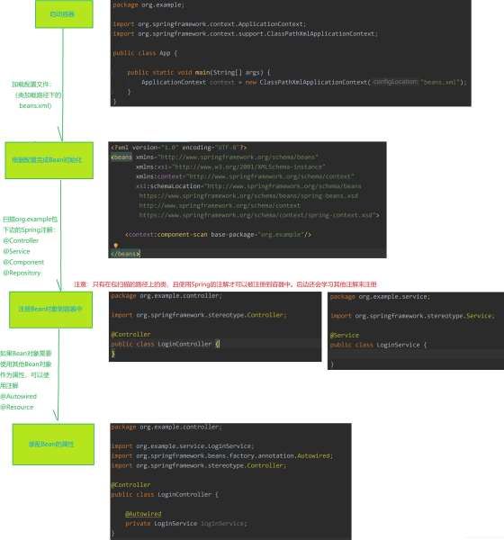 详解Spring容器的使用流程