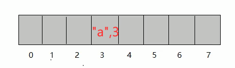 入门JDK集合之HashMap解析