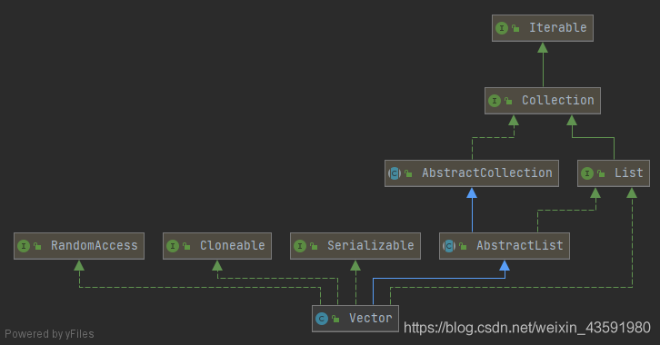 JDK源码之Vector与HashSet解析